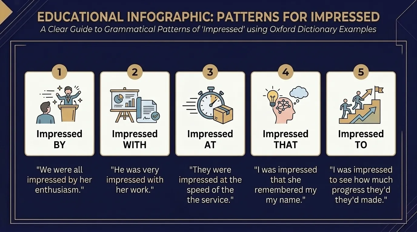 The five impressed patterns, by, with, at, that and to, each shown with the Oxford example sentence it comes from