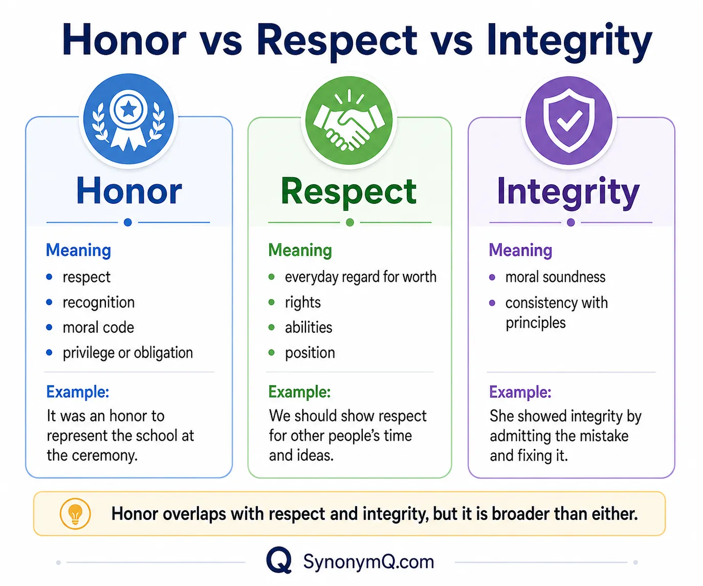 Chart sorting honor synonyms into formal, neutral, casual and literary registers