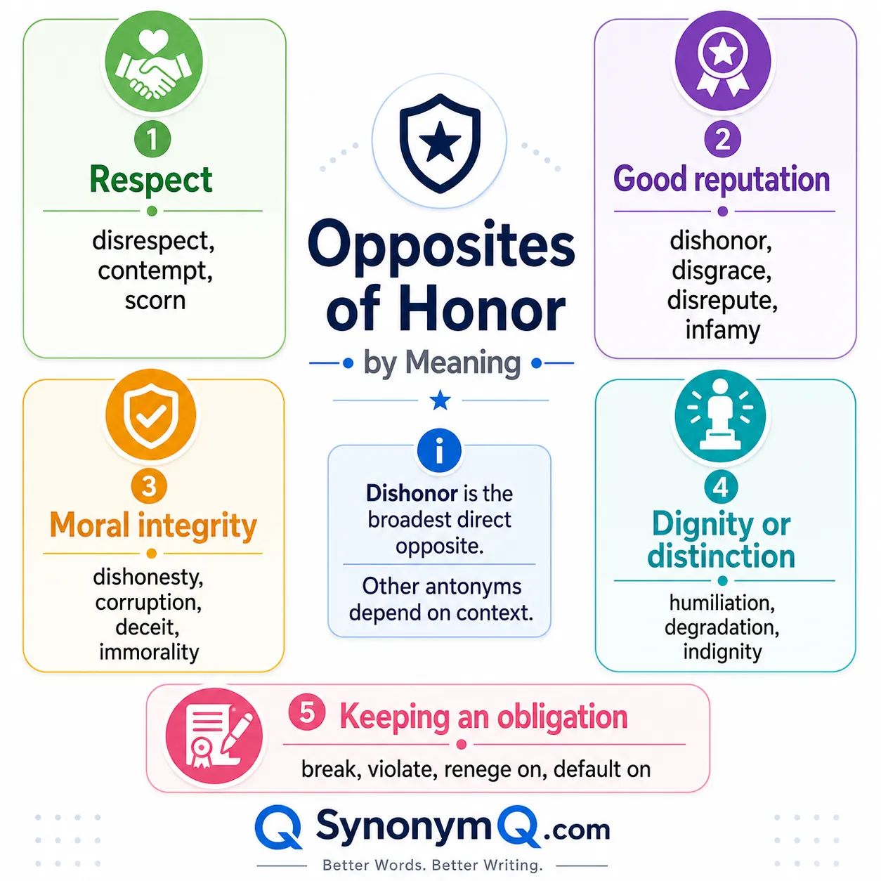 World map showing which countries use honor and which use honour, with derived forms