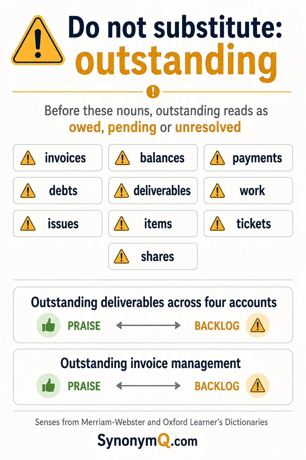 Nouns that turn outstanding into a backlog rather than praise, including invoices, deliverables and issues