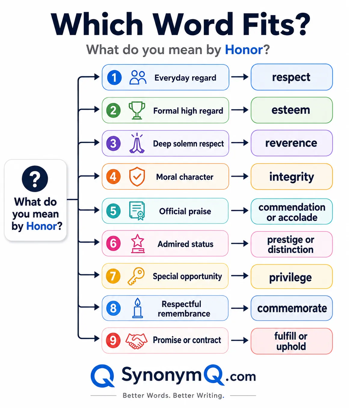 Six words often mistaken for honor, each with the difference explained