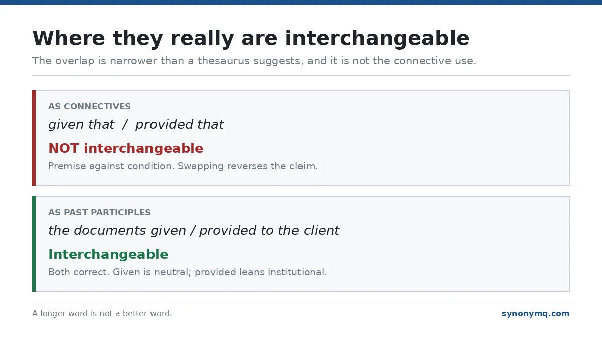 Two panels contrasting the connective use, which is not interchangeable, with the past-participle use, which is