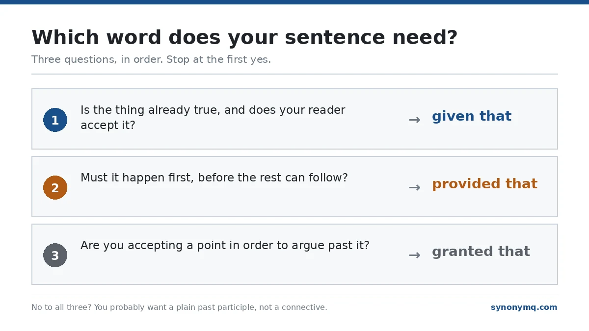 Three ordered questions leading to given that, provided that or granted that