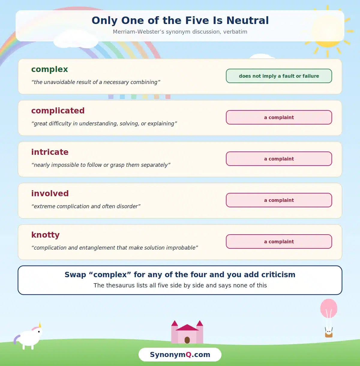 Merriam-Webster's synonym discussion of complex, complicated, intricate, involved and knotty, showing complex is the only one that does not imply a fault or failure.