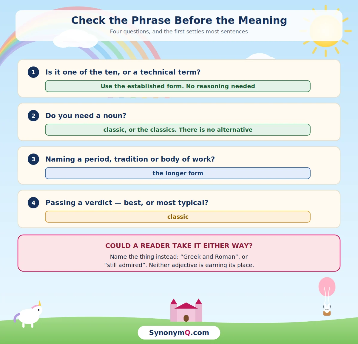 A short sequence for choosing between the two words, beginning by checking whether the phrase is already an established one.