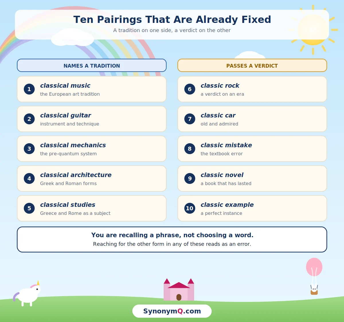 Ten established phrases split between classic and classical, showing that the following noun rather than any rule decides which form each one takes.
