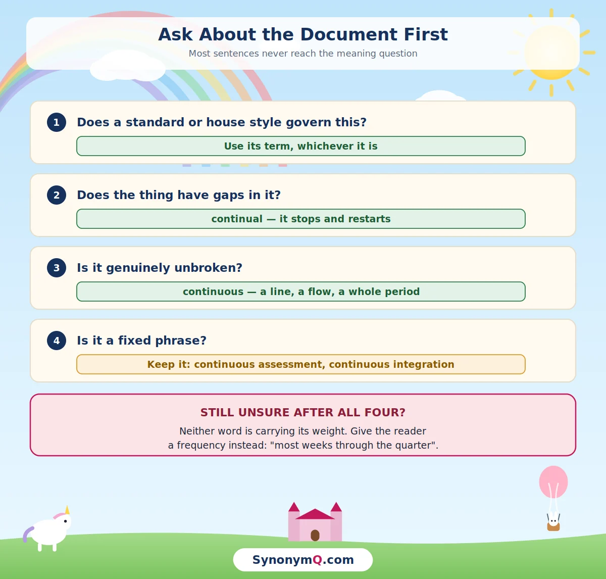 A decision sequence that starts by asking whether a standard governs the document, before asking anything about meaning.
