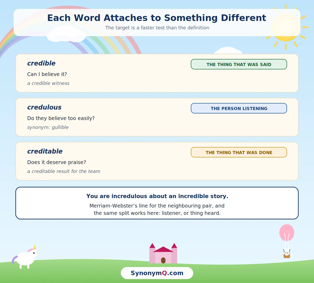 Credible attaches to the thing said, credulous to the person listening, and creditable to the thing done, so each adjective has a different target in the sentence