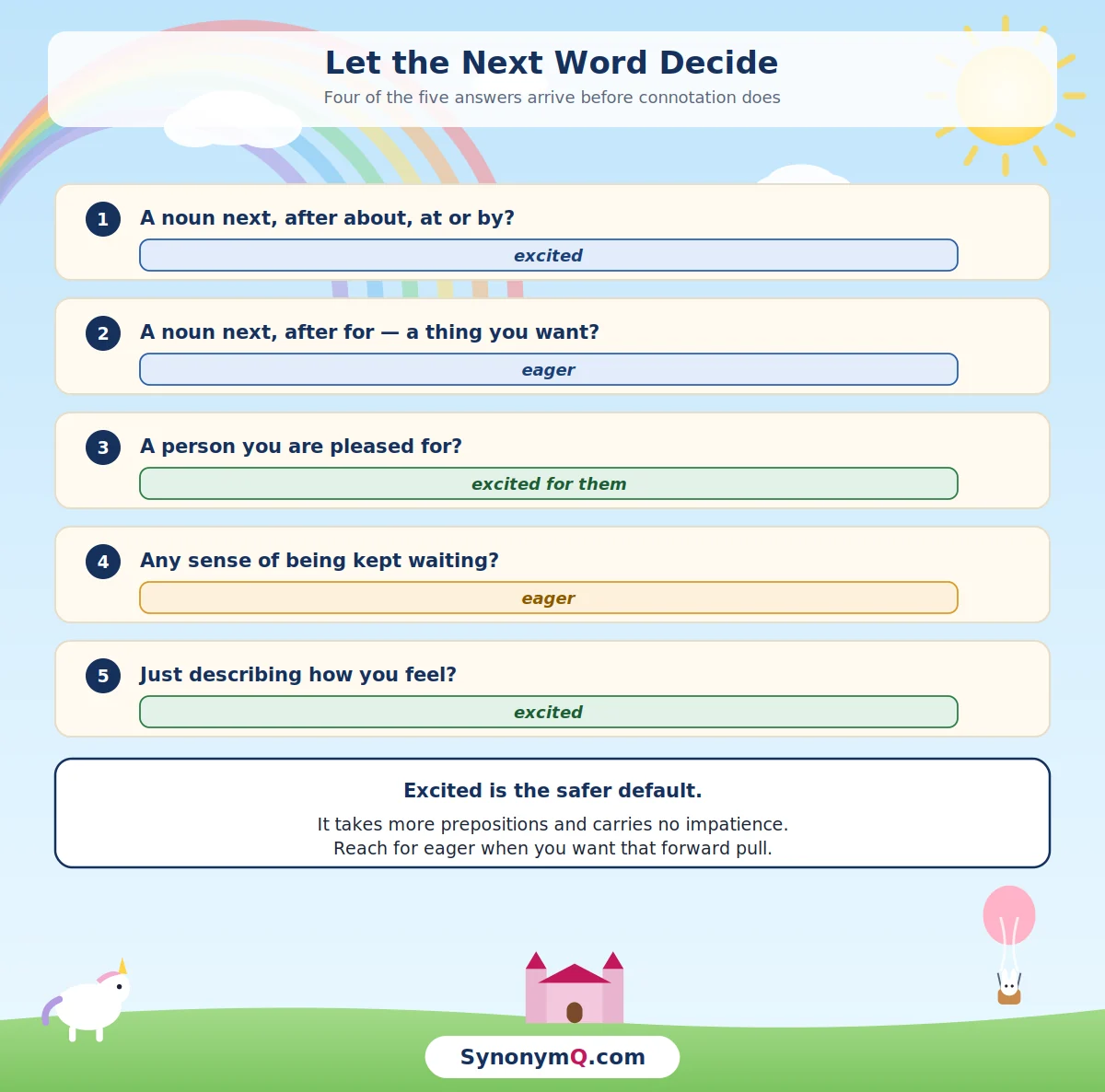 A five-step sequence: the preposition decides the first two answers, a person you are pleased for takes excited for, impatience takes eager, and plain feeling takes excited