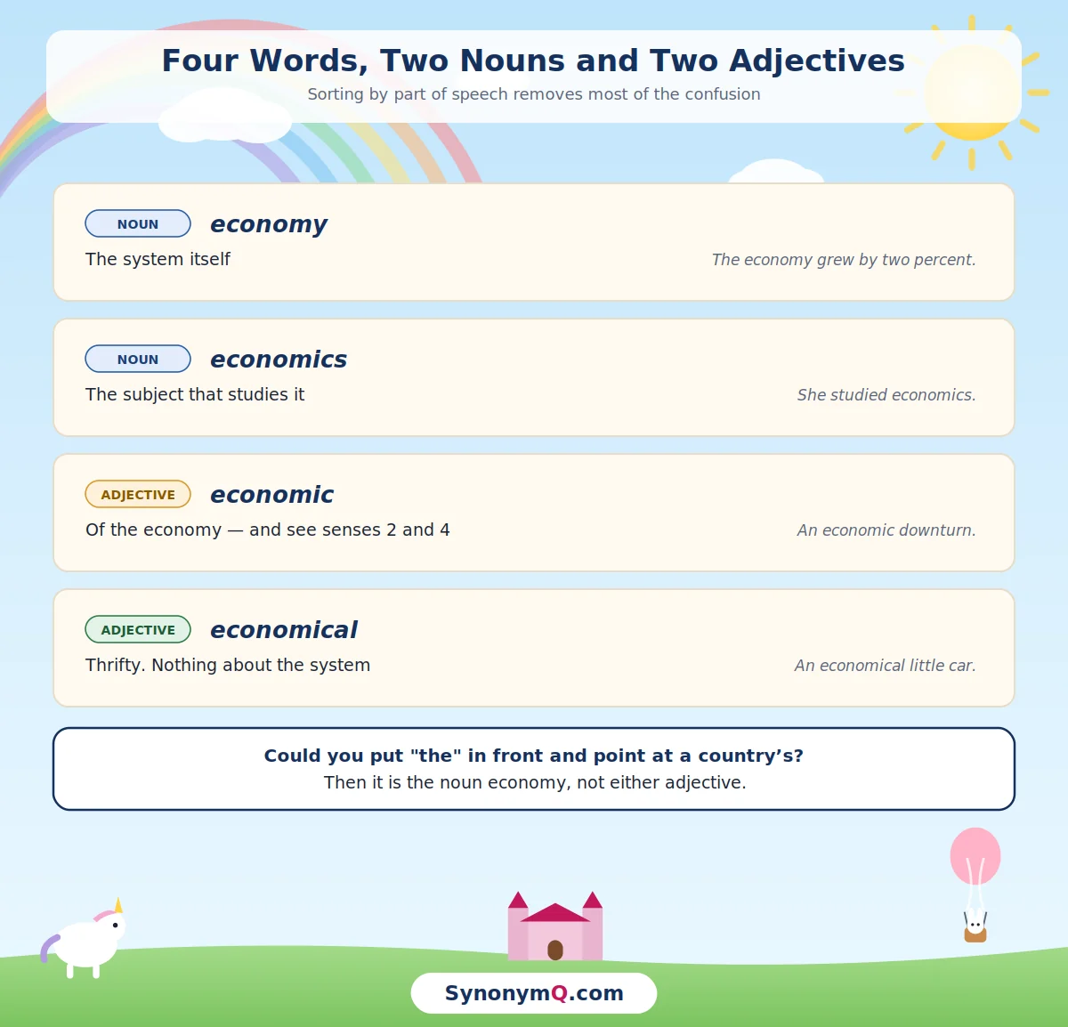Four related words sorted by part of speech: two nouns naming a system and a subject, and two adjectives doing different jobs.