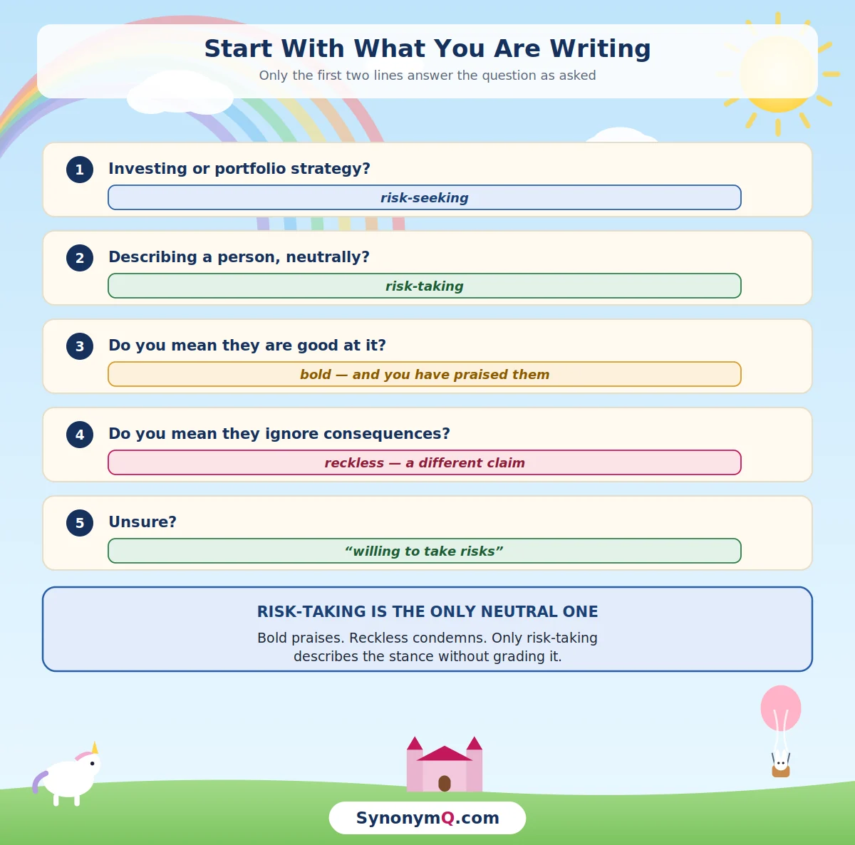 A five-step sequence: finance writing takes risk-seeking, neutral description takes risk-taking, praise takes bold, ignoring consequences takes reckless, and when unsure rewrite as willing to take risks