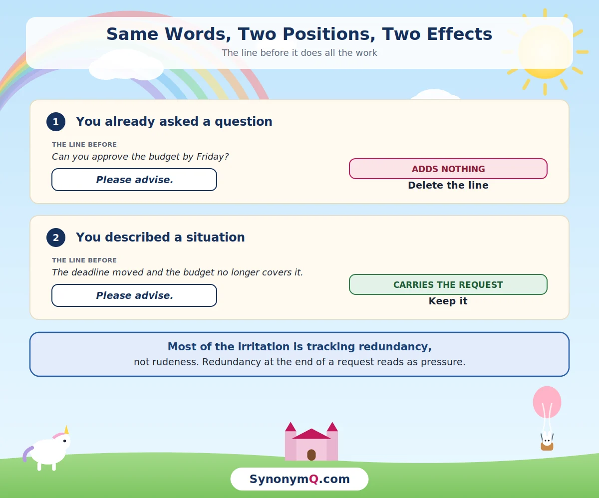 Please advise reads as helpful after an open situation and as pressure after an explicit question that has already been asked.