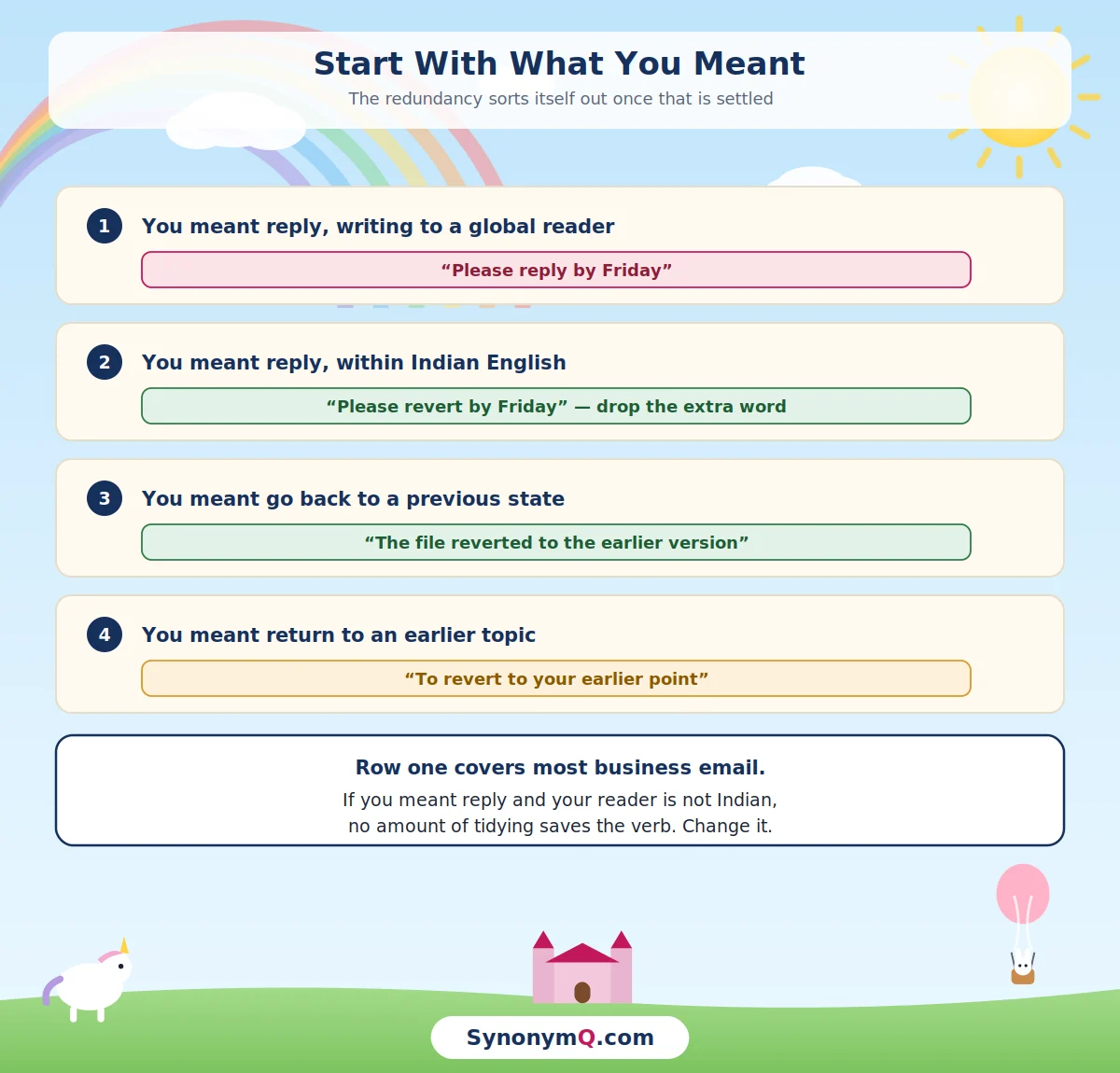 A short sequence for choosing the fix, beginning with what the writer actually meant rather than with the redundant word.