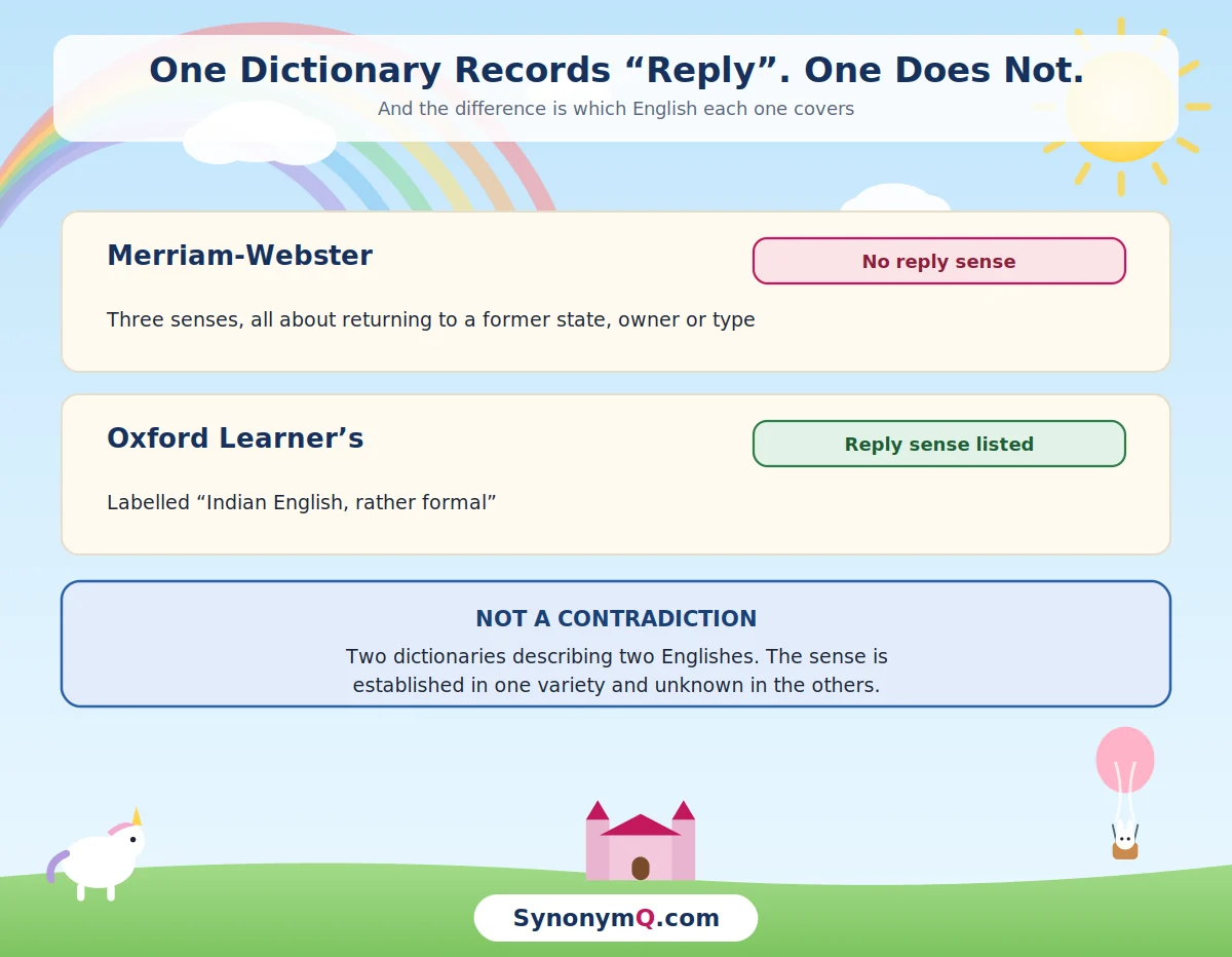 One dictionary records a reply sense under a regional label while the other records no such sense at all.
