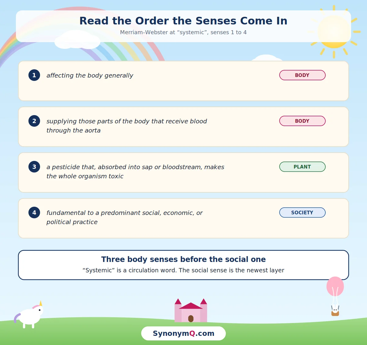 Merriam-Webster's four senses of systemic in order: two about the body, one about pesticides in a plant, and only the fourth about social, economic or political practice.