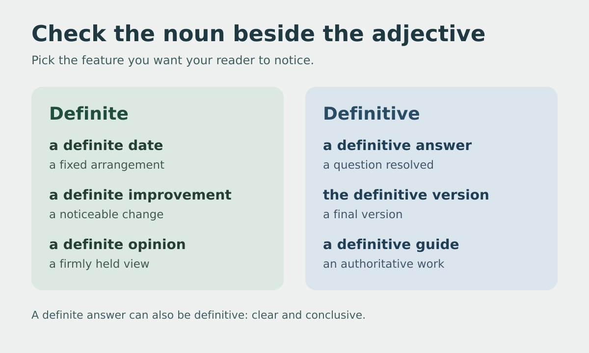 Phrase check comparing a definite date and opinion with a definitive answer and reference guide