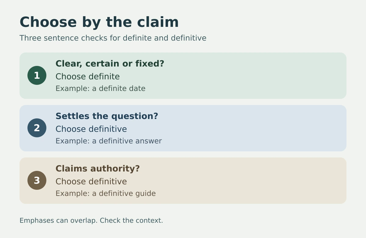 Three checks for choosing definite or definitive: clarity, resolution and authority