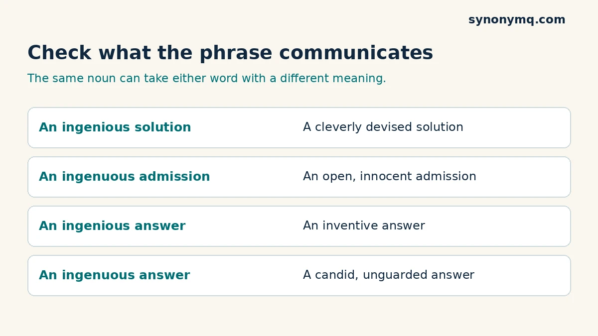 Phrase comparison: ingenious solution and ingenuous admission, with two meanings of answer