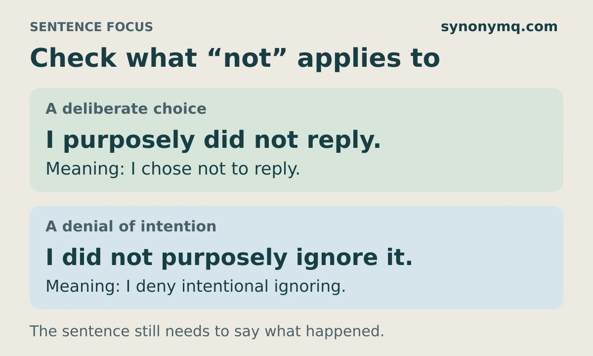 Two negative sentences compared: I purposely did not reply states a choice; I did not purposely ignore it denies intention